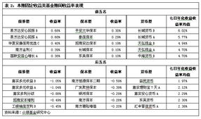 众禄基金周报 QDII基金分散A股系统性风险 