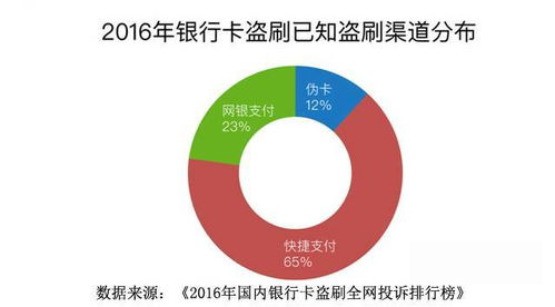 银行卡收不到短信通知怎么办，银行卡盗刷没有短信提醒