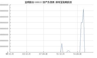 600019宝钢可以长线持有吗？