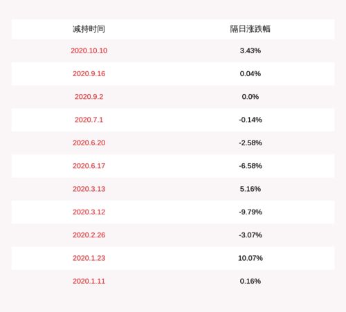 蓝帆医疗10股送10股后小散户的市值是不是被腰斩了