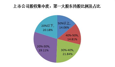 目前中国有几家网络公司上市？