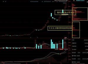 主力是怎样快速拉升的，他怎样保证他拉升用的筹码不被散户追高吃掉？