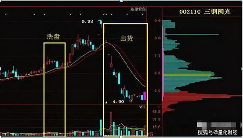 洗盘一般在几个点以内