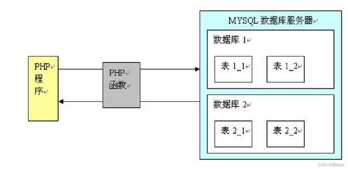 php mysqli连接数据库,PHP和MySQLi连接数据库的终极指南