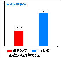 600839四川长虹为什么突然停牌，而且没有公告。