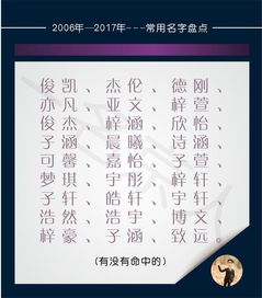 那些从古至今用烂的名字,从建国到子萱,以后起名千万别用了 