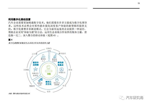 推动数字化命运之轮 汽车行业的数字化重塑