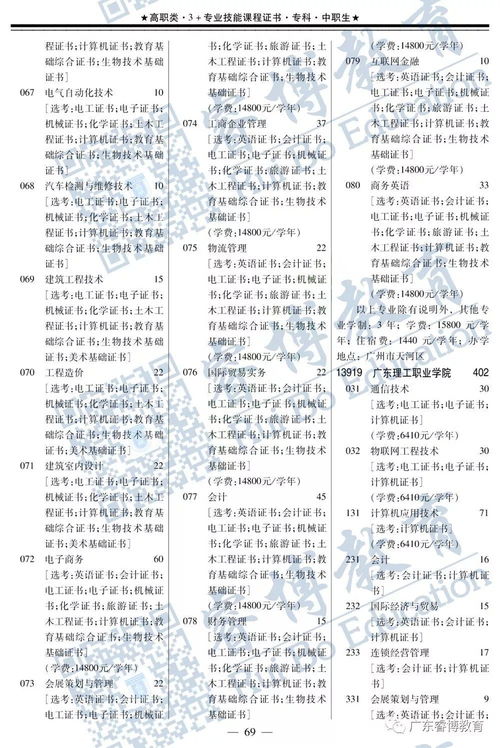 高职专科专业目录2020,大学有哪些专业可以选择