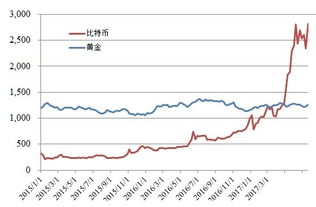 数字货币交易价格算法 USDT行情