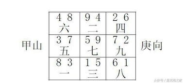 农村阳宅罗盘安放方法及阳宅二十四山分金立向吉凶