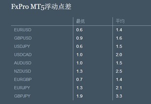 炒外汇什么是固定点差和返佣？为何前辈们总是说卖一手的同时买一手，可以降低风险？？