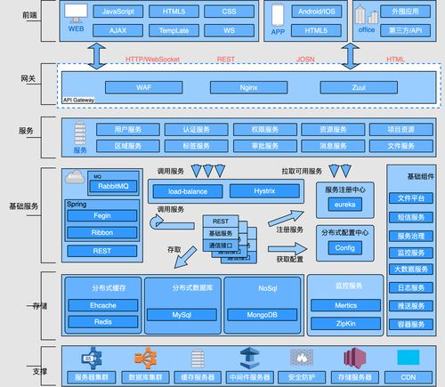 架构设计工具,助力企业构建高效、可扩展的系统架构