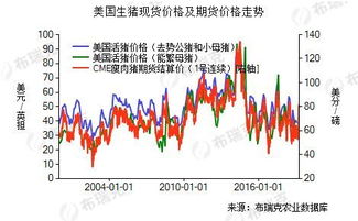 期货中什么是价格形态？