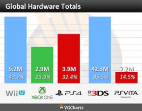 PSV和3DS哪个好 哪个销量高 
