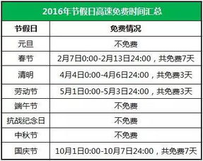 2023年高速路免费时间,2023年高速免费时间表公布日期...,高速啥时候免费2023-第4张图片