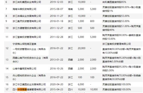 年营收超10亿,全国最大民营医院深陷证券化悬案 牵涉这些上市公司