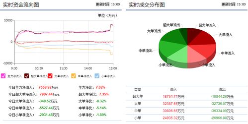 600584长电科技今天怎么涨这么猛？我之前9.80进的，请问我该如何操作？