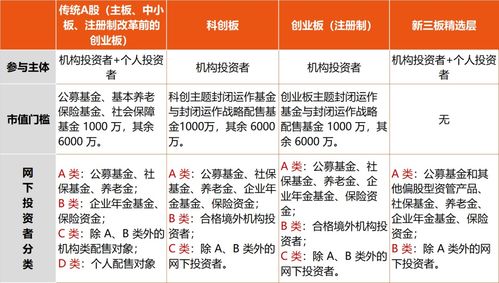 请问怎样查每天的新股上市？