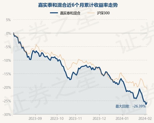 嘉实泰和混合基金抛了钱什么时候到账