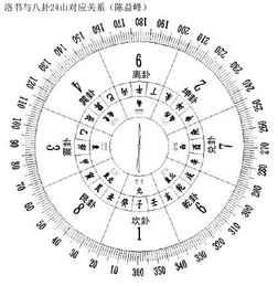 陈益峰 风水拜师后,不能限制徒弟的发展