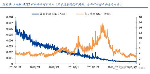 比特币矿机产品分析,比特币矿机都有哪些？