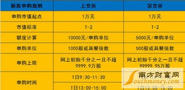 2022新股申购新规则 新股怎么申购