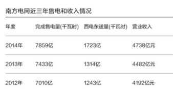 南方电网股票的代码是什么