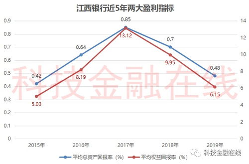 如何知道一个公司的年销售额，净利润和市值