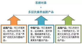 乡村旅游的项目简介范文  乡村旅游的市场分析与定位？