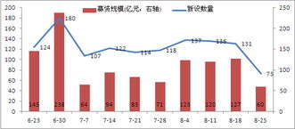 什么是中证投周报？