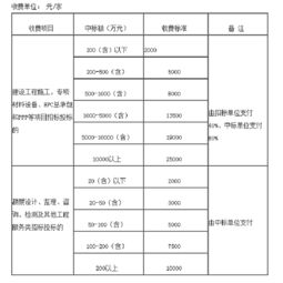 西宁哪家证券公司好？口碑、服务、交易费等方面，主要是交易费低