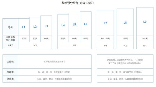 深圳哪里学西班牙语,深圳哪里学西班牙语?