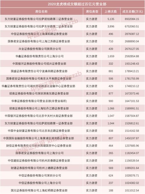 12.65委托成交是12.655.8400股问问佣金是多少谢谢