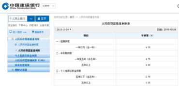 建设银行信用贷款利率多少  第1张