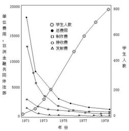 边际成本如何计算得出