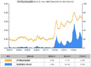 货币型基金，是看万元收益率。那 股票型基金，看什么知道能赚。