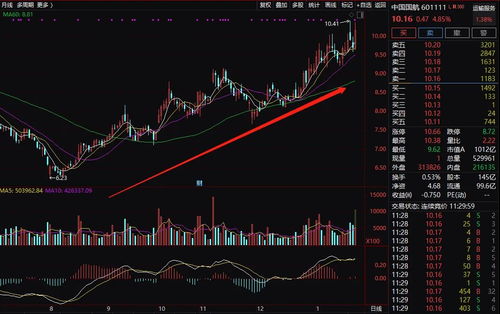 某支股票昨天上午十一点跌一块五元，下午收盘时又涨0.3元，则这只股票昨天每股，是跌还是涨？