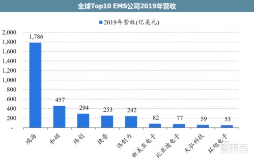 为何要买立讯精密这支股票？