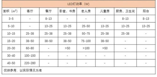 广州美雅灯具价格查询表,灯具选择该考虑哪些问题