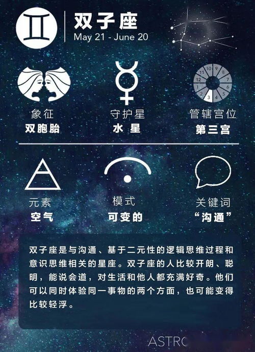 什么星座的 快来看看你需要补点啥