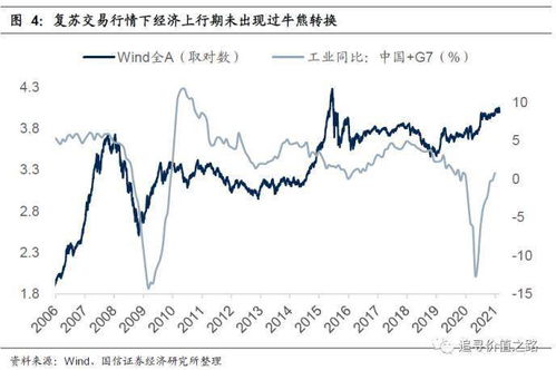 股市里红利率是什么