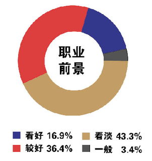 证券分析师必须要在证券公司工作过或者是学金融专业的才能考吗？