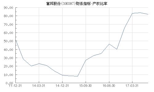  300387富邦股份股票,市场动态与投资前景 天富官网