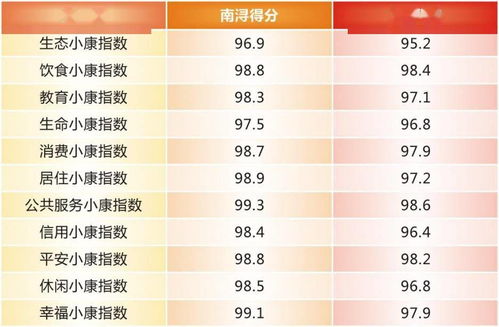 从全面小康到共同富裕 南浔实践调查报告 中