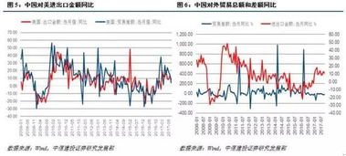 金融行业的风水属性是属水还是属金的