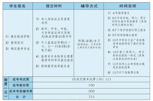 广东药科大学分数线(2023广东药科大学分数线)