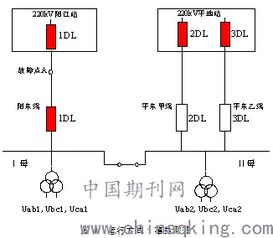 变电站10―110kV备自投应用浅析