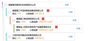 福建建祥建筑科技有限责任公司怎么样？