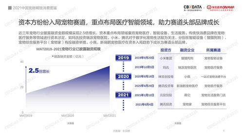 CBNData 2021中国宠物精致消费图鉴