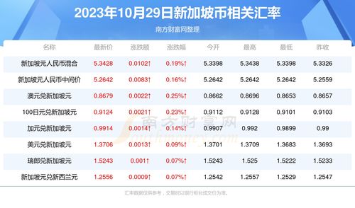 ltc币2023年价值预测,2021年辽宁统招专升本可以考的专业有哪些？